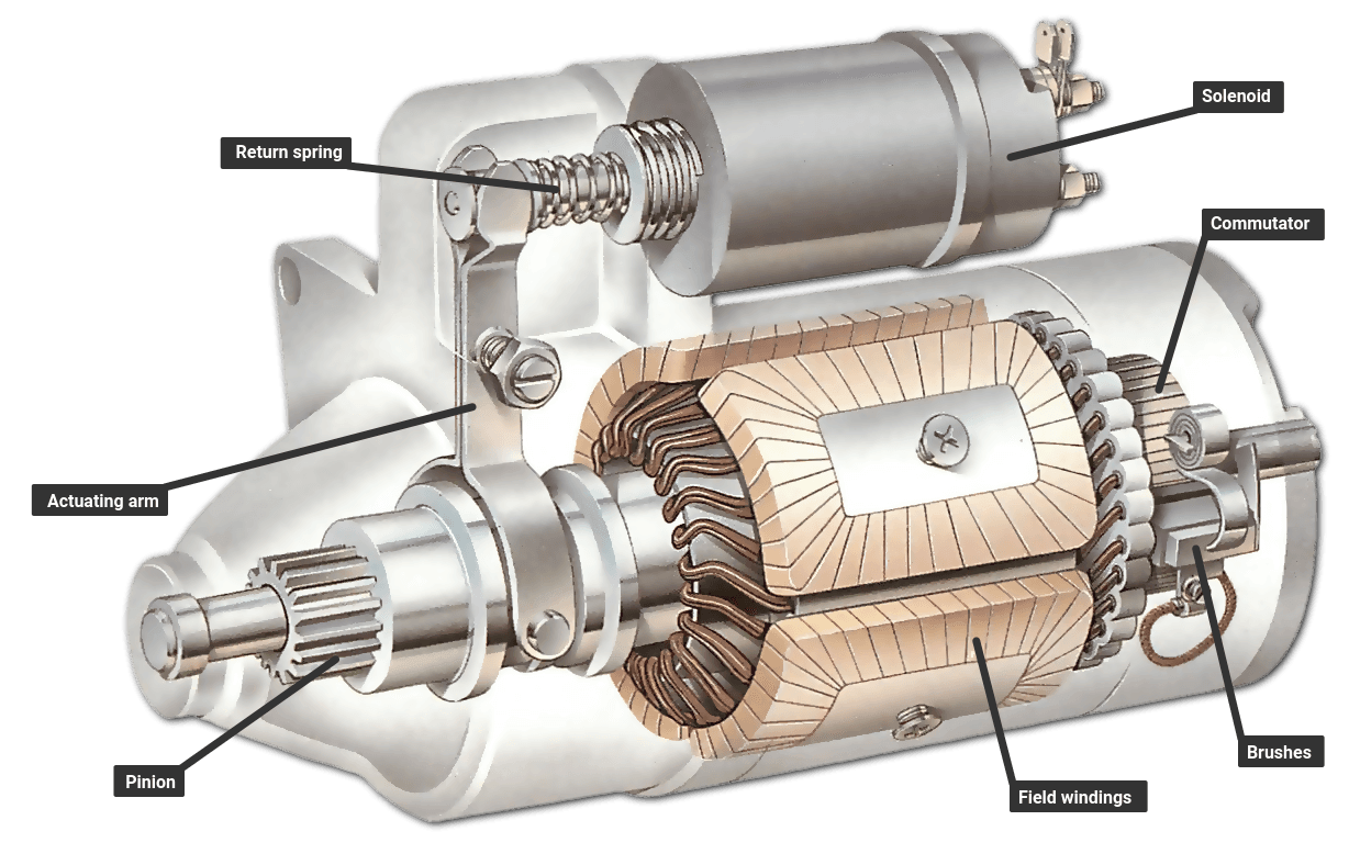 Starter motor repair